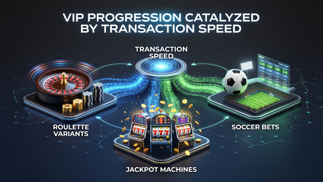 Digital transaction interface showing instant deposits fueling roulette, soccer betting and jackpot gameplay on multiple devices